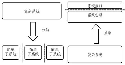 软件安全评估之设计评审入门（上） 软件设计与开发阶段的关键考量