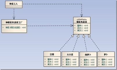 LeetCode 461 汉明距离详解与多种解法