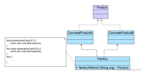 软件设计模式与UML基础 从面向对象设计原则到模型应用