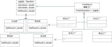 软件设计与开发的“造物主” 《大话设计模式》中的工厂模式