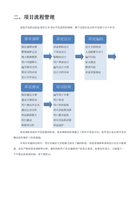 软件项目组织架构开发流程及文档管理指南