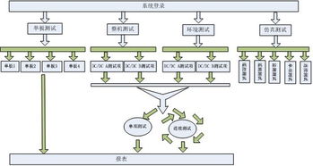 基于柔性测试技术的通用卫星电源变换器测试设备设计与实现——软件设计与开发