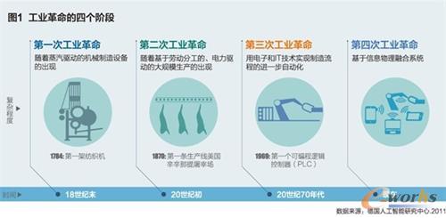 工业互联网托起“中国制造2025”