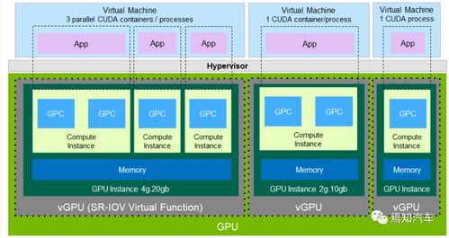英伟达芯片在自动驾驶领域的软件移植设计开发详解