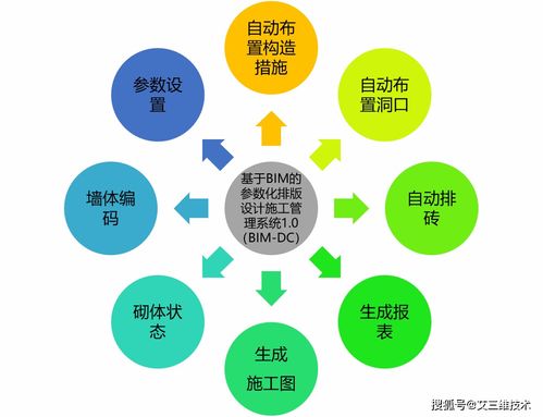 BIM砌体深化设计软件开发 八大功能助力自动化排砖与高效出图