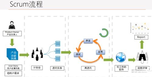 软件设计与开发 开发模式、设计模式、设计原则与架构的全面解析
